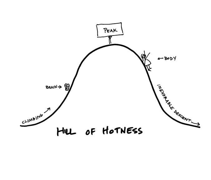 Hill of Hotness Hill of Hotness